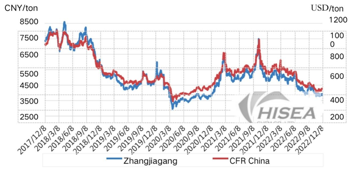 截屏2022-12-14 10.25.03 截图2022-12-14 10.25.03