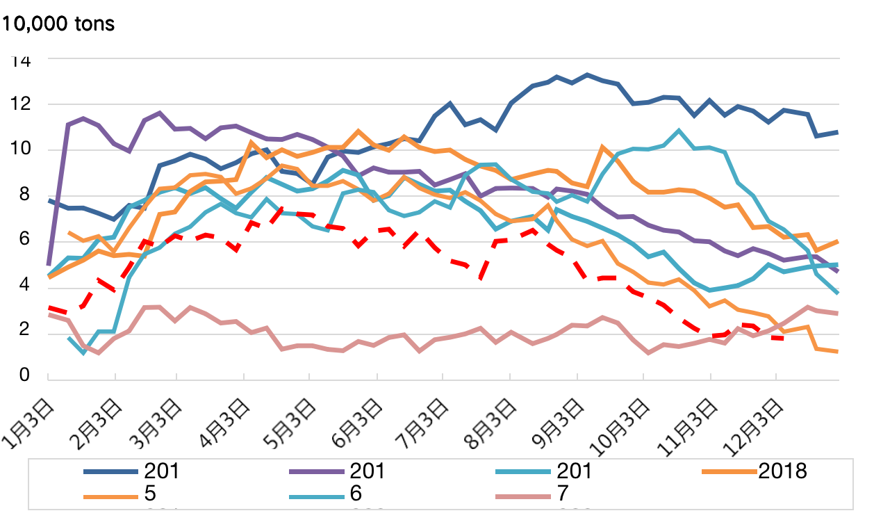 截屏2022-12-16 13.54.59 截图2022-12-16 13.54.59