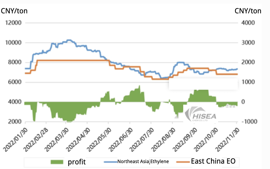 截图2022-12-20 10.22.15
